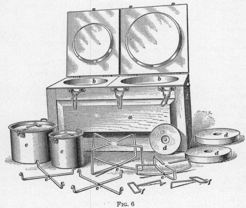 Illustration: Fig 6. Fireless Cooker